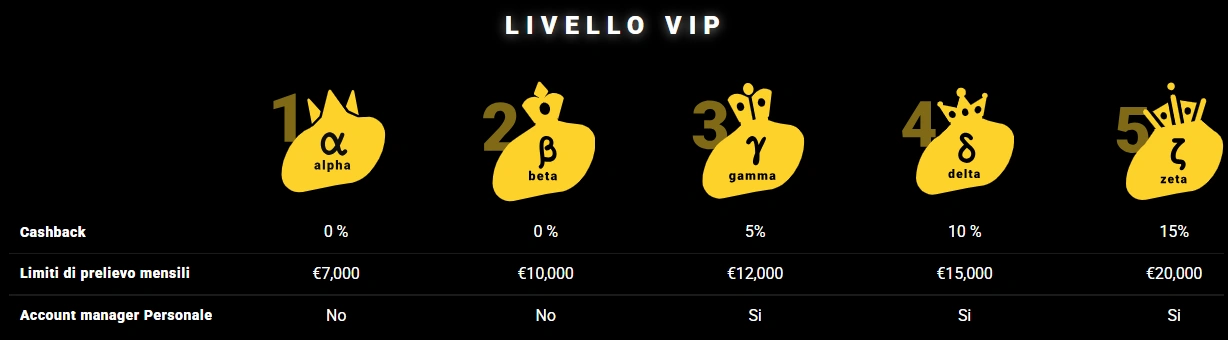 zetcasino vip